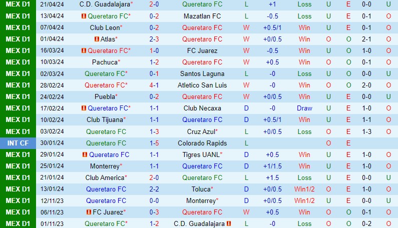 Nhận định Queretaro vs Pumas 10h10 ngày 274 (VĐQG Mexico) 2