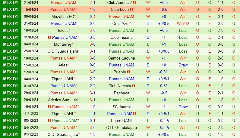 Nhận định Queretaro vs Pumas 10h10 ngày 274 (VĐQG Mexico) 3