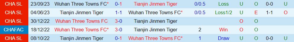 Nhận định Wuhan Three vs Tianjin Jinmen 18h35 ngày 264 (VĐQG Trung Quốc 202324) 1