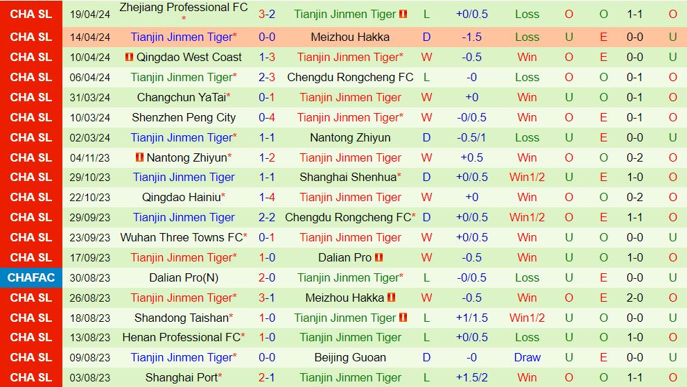 Nhận định Wuhan Three vs Tianjin Jinmen 18h35 ngày 264 (VĐQG Trung Quốc 202324) 3