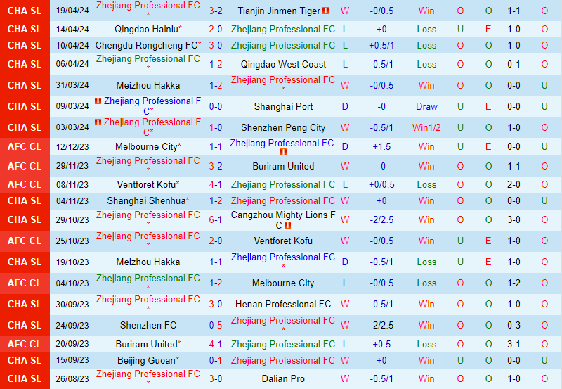 Nhận định Zhejiang Professional vs Beijing Guoan 18h35 ngày 264 (VĐQG Trung Quốc) 2