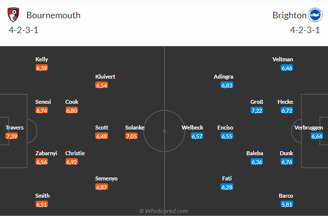 Nhận định Bournemouth vs Brighton (20h00 ngày 2804) Không dễ cho chủ nhà 3
