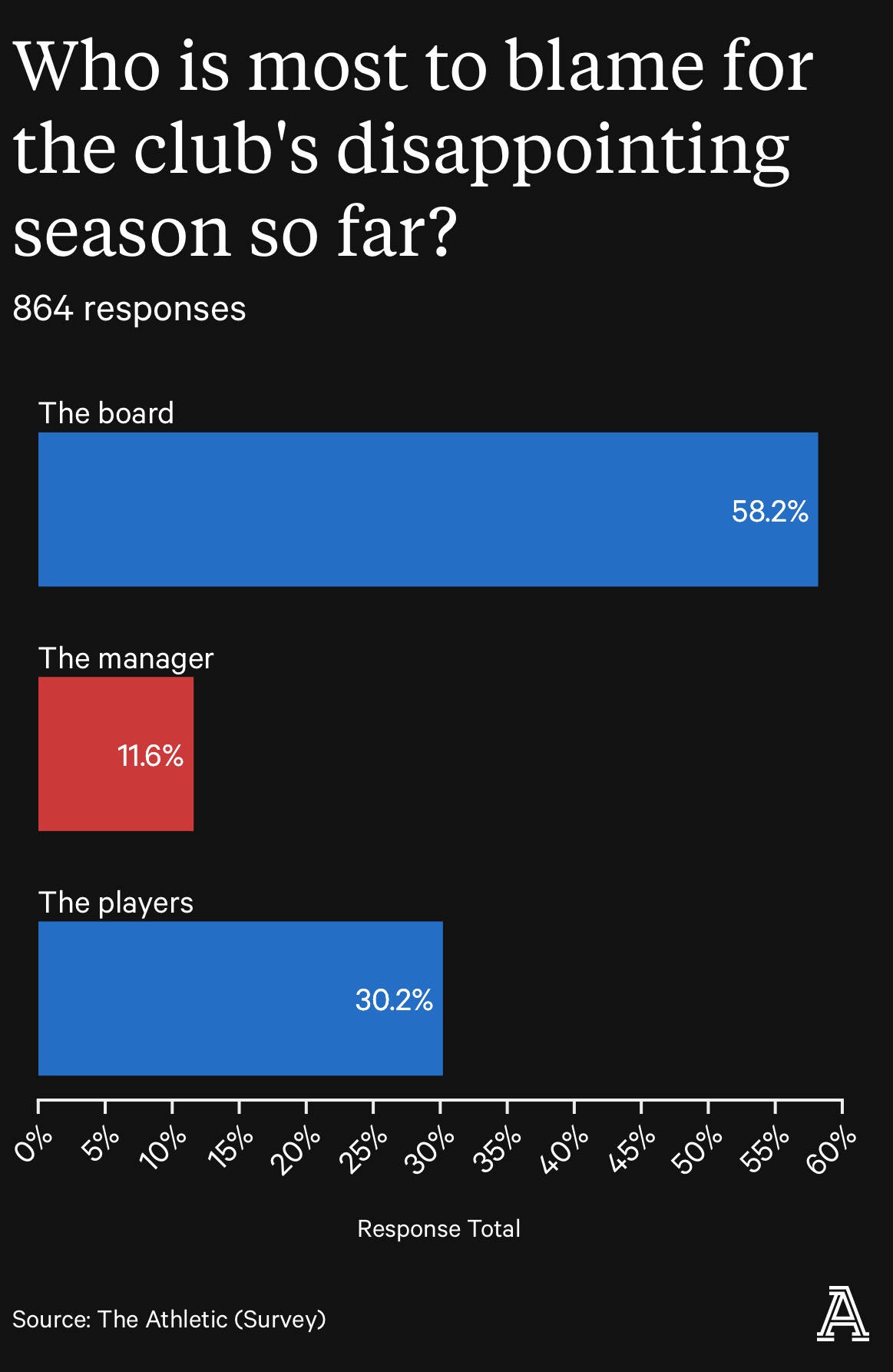 Xavi ở lại Barcelona Giá trị của tình yêu 2
