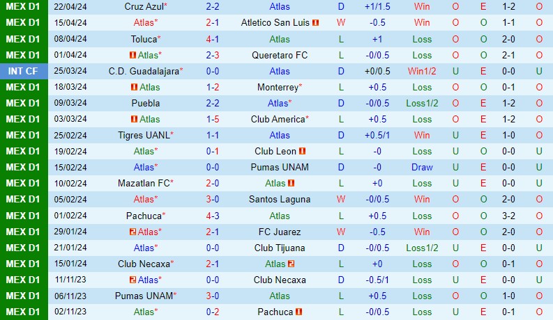 Nhận định Atlas vs Guadalajara 10h10 ngày 284 (VĐQG Mexico) 2