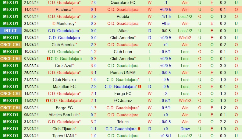 Nhận định Atlas vs Guadalajara 10h10 ngày 284 (VĐQG Mexico) 3