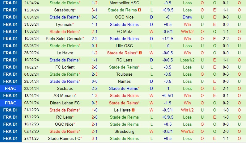 Nhận định bóng đá Clermont vs Riems 20h00 ngày 284 (VĐQG Pháp 202324) 3