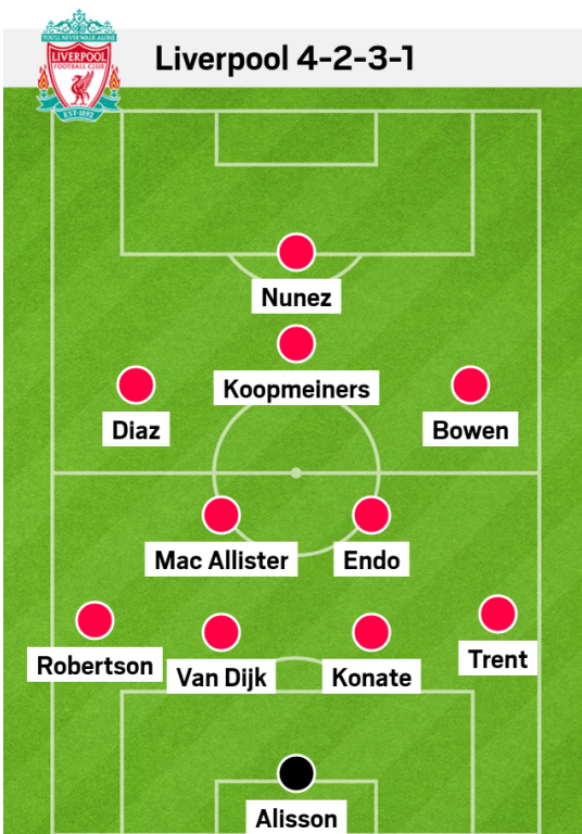 Đây! Đội hình Liverpool dưới thời Arne Slot 1