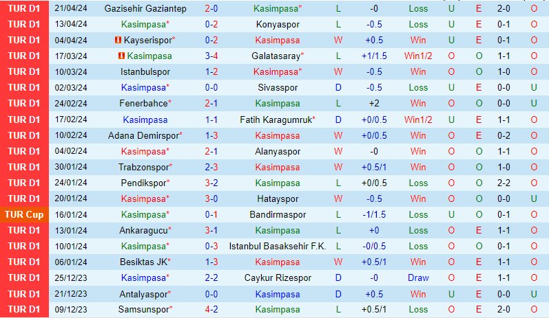 Nhận định Kasimpasa vs Samsunspor 20h00 ngày 274 (VĐQG Thổ Nhĩ Kỳ) 2
