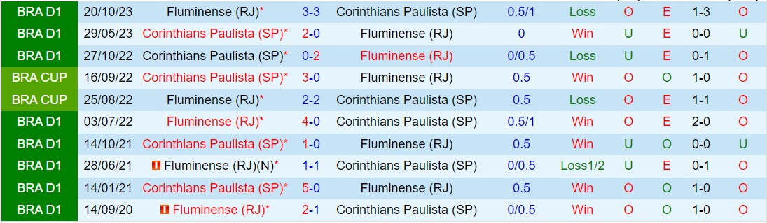 Nhận định Corinthians vs Fluminense 2h00 ngày 294 (VĐQG Brazil 2024) 1
