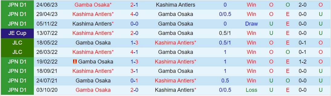 Nhận định Gamba Osaka vs Kashima Antlers 13h00 ngày 284 (VĐQG Nhật Bản 2024) 1