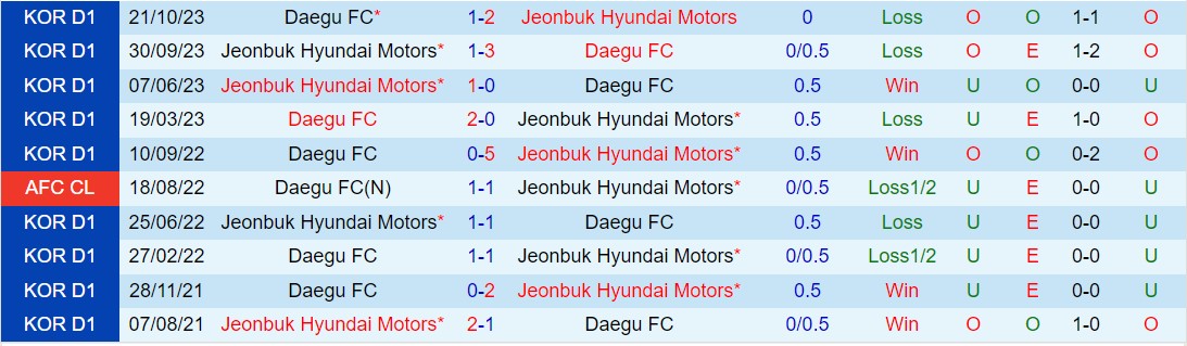 Nhận định Jeonbuk vs Daegu 12h00 ngày 284 (VĐQG Hàn Quốc 2024) 1