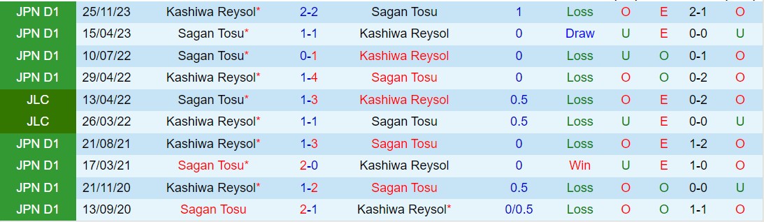 Nhận định Kashiwa Reysol vs Sagan Tosu 13h00 ngày 284 (VĐQG Nhật Bản 2024) 1