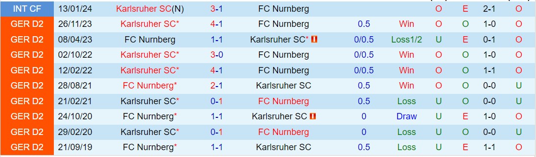 Nhận định Nurnberg vs Karlsruher 18h30 ngày 284 (Hạng 2 Đức 202324) 1