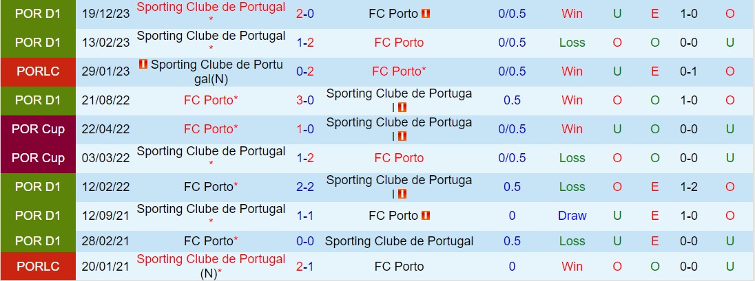 Nhận định Porto vs Sporting Lisbon 2h30 ngày 294 (VĐQG Bồ Đào Nha 202324) 1