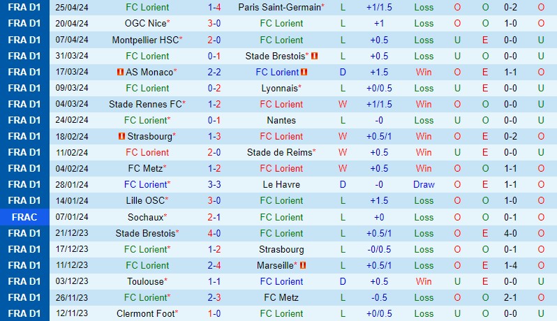 Nhận định Lorient vs Toulouse 20h00 ngày 284 (VĐQG Pháp 202324) 2