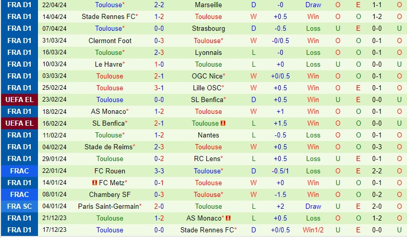 Nhận định Lorient vs Toulouse 20h00 ngày 284 (VĐQG Pháp 202324) 3
