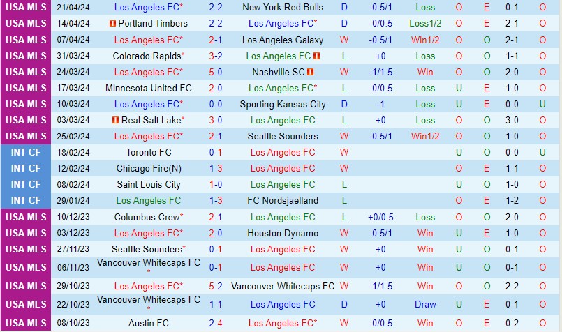 Nhận định Los Angeles FC vs Portland Timbers 9h30 ngày 284 (Nhà nghề Mỹ) 2