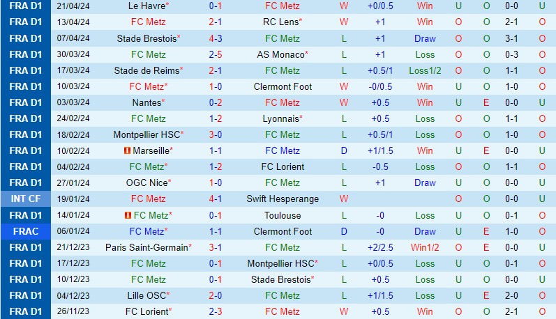 Nhận định - dự đoán Metz vs Lille 18h00 ngày 284 (VĐQG Pháp 202324) 2