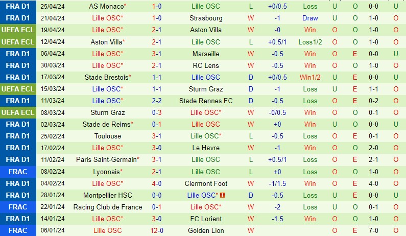 Nhận định - dự đoán Metz vs Lille 18h00 ngày 284 (VĐQG Pháp 202324) 3
