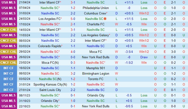 Nhận định Nashville vs San Jose Earthquakes 7h30 ngày 284 (Nhà nghề Mỹ) 2