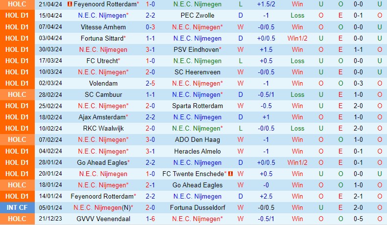 Nhận định NEC Nijmegen vs AZ Alkmaar 17h15 ngày 284 (VĐQG Hà Lan) 2 Nhận định NEC Nijmegen vs AZ Alkmaar 17h15 ngày 284 (VĐQG Hà Lan) 2