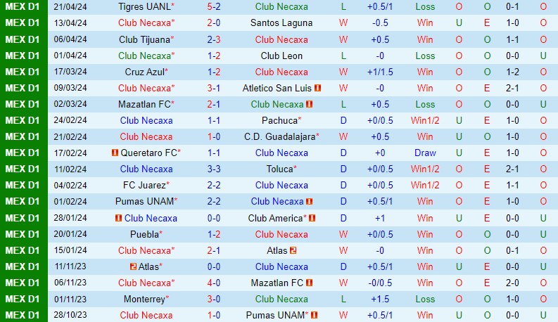 Nhận định Necaxa vs Monterrey 7h00 ngày 294 (VĐQG Mexico) 2