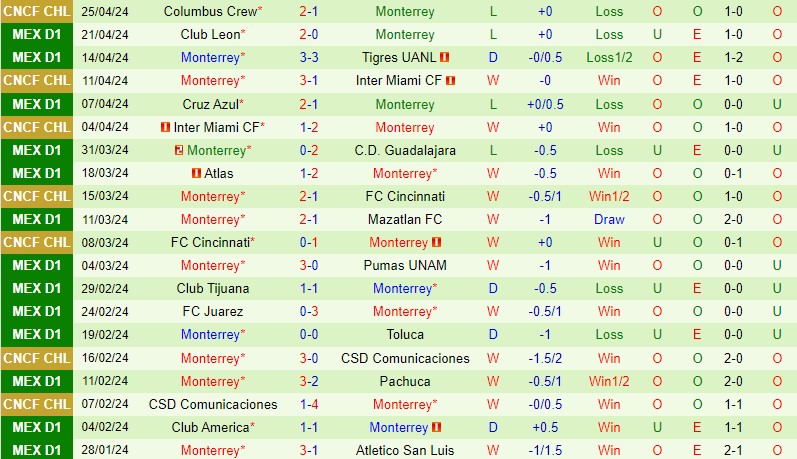 Nhận định Necaxa vs Monterrey 7h00 ngày 294 (VĐQG Mexico) 3