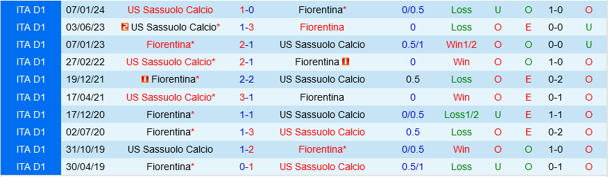 Fiorentina vs Sassuolo Fiorentina vs Sassuolo