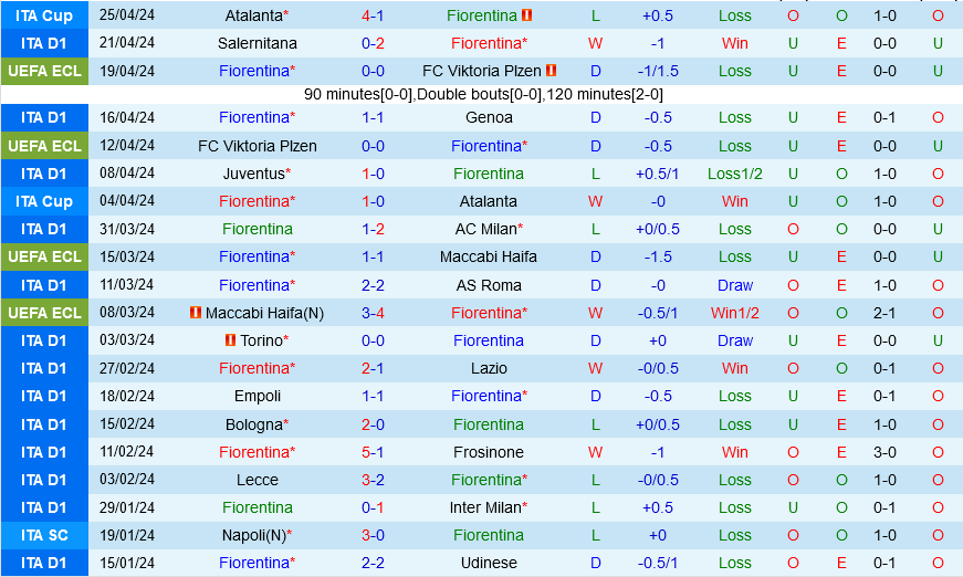 Fiorentina vs Sassuolo Fiorentina vs Sassuolo