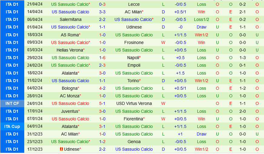 Fiorentina vs Sassuolo Fiorentina vs Sassuolo