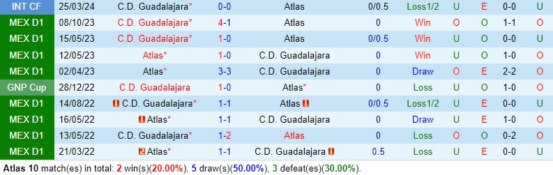 Nhận định Atlas vs Guadalajara 10h10 ngày 284 (VĐQG Mexico) 1