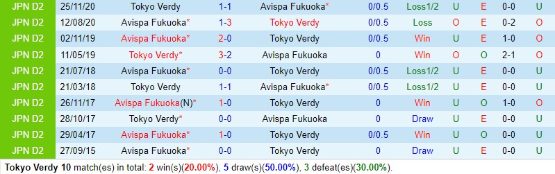 Nhận định Tokyo Verdy vs Avispa Fukuoka 12h00 ngày 284 (VĐQG Nhật Bản) 1