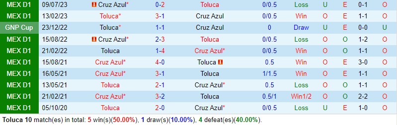 Nhận định Toluca vs Cruz Azul 8h00 ngày 284 (VĐQG Mexico) 1