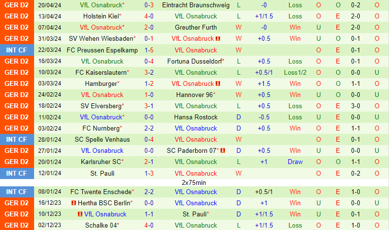Nhận định Magdeburg vs Osnabruck 18h30 ngày 284 (Hạng 2 Đức) 3
