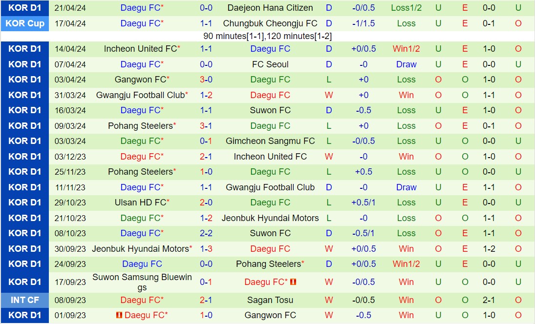 Nhận định Jeonbuk vs Daegu 12h00 ngày 284 (VĐQG Hàn Quốc 2024) 3