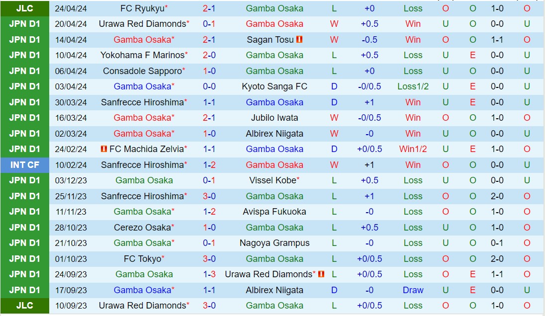 Nhận định Gamba Osaka vs Kashima Antlers 13h00 ngày 284 (VĐQG Nhật Bản 2024) 2