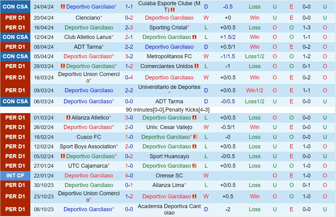 Nhận định Garcilaso vs Los Chankas 9h00 ngày 2904 (VĐQG Peru 2024) 1