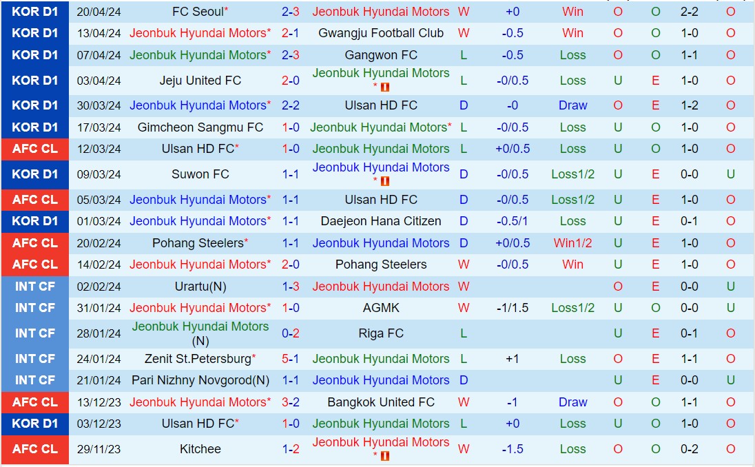 Nhận định Jeonbuk vs Daegu 12h00 ngày 284 (VĐQG Hàn Quốc 2024) 2