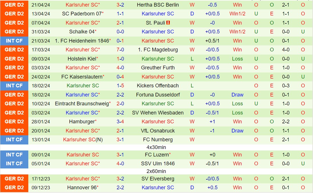 Nhận định Nurnberg vs Karlsruher 18h30 ngày 284 (Hạng 2 Đức 202324) 3