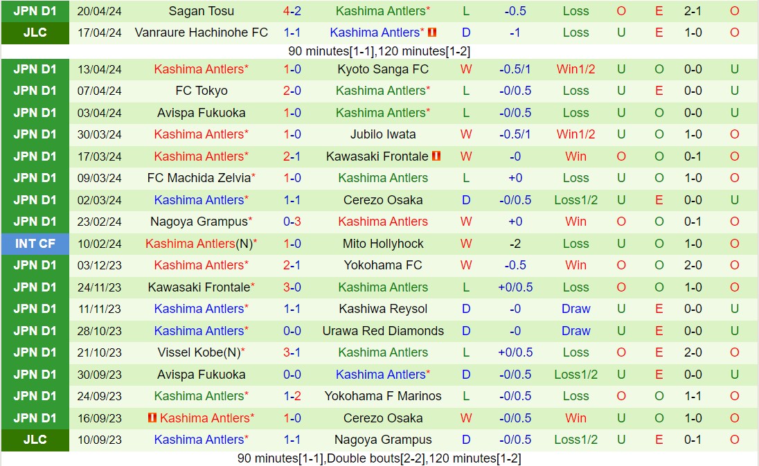Nhận định Gamba Osaka vs Kashima Antlers 13h00 ngày 284 (VĐQG Nhật Bản 2024) 3
