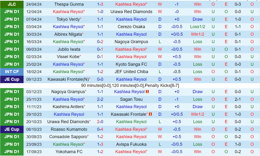 Nhận định Kashiwa Reysol vs Sagan Tosu 13h00 ngày 284 (VĐQG Nhật Bản 2024) 2