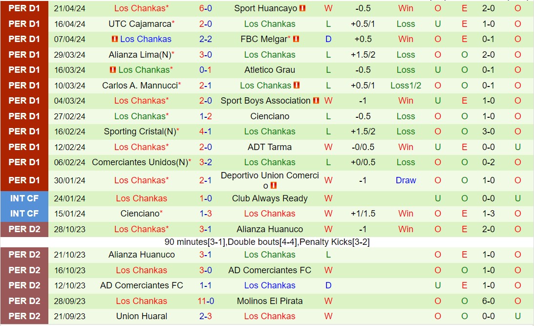 Nhận định Garcilaso vs Los Chankas 9h00 ngày 2904 (VĐQG Peru 2024) 2