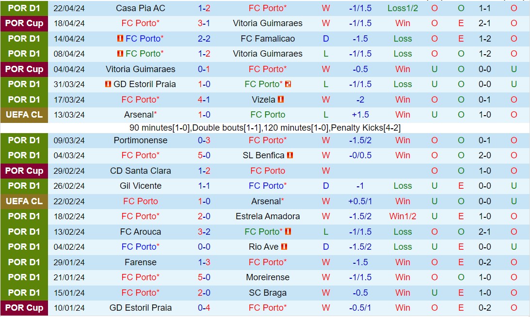 Nhận định Porto vs Sporting Lisbon 2h30 ngày 294 (VĐQG Bồ Đào Nha 202324) 2