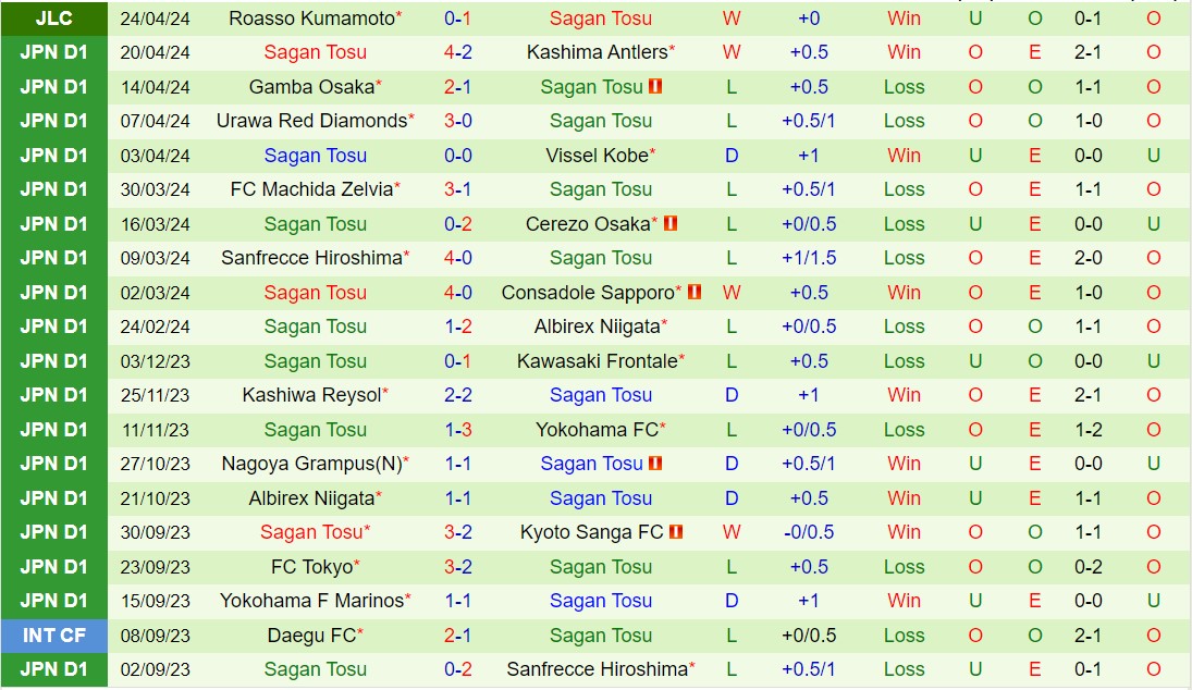 Nhận định Kashiwa Reysol vs Sagan Tosu 13h00 ngày 284 (VĐQG Nhật Bản 2024) 3