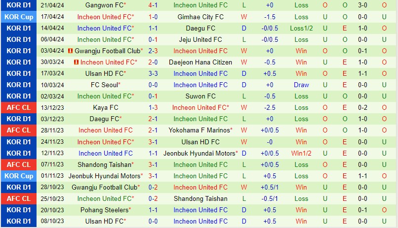 Nhận định Pohang Steelers vs Incheon 12h00 ngày 284 (VĐQG Hàn Quốc) 3