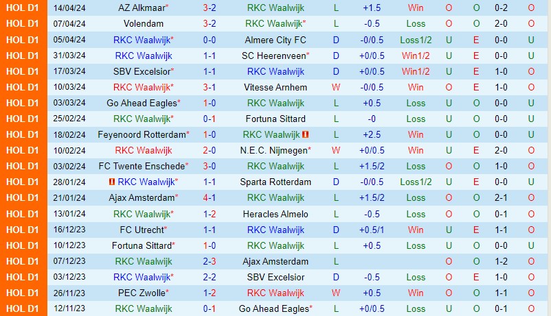 Nhận định RKC Waalwijk vs Utrecht 19h30 ngày 284 (VĐQG Hà Lan) 2 Nhận định RKC Waalwijk vs Utrecht 19h30 ngày 284 (VĐQG Hà Lan) 2