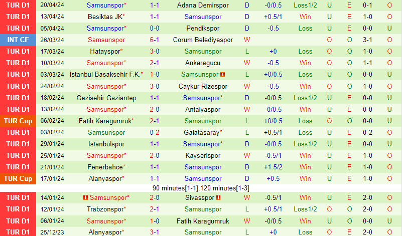 Nhận định Kasimpasa vs Samsunspor 20h00 ngày 274 (VĐQG Thổ Nhĩ Kỳ) 3