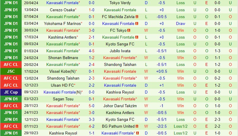 Nhận định Sanfrecce vs Kawasaki Frontale 12h00 ngày 284 (VĐQG Nhật Bản) 3