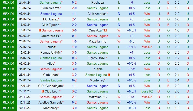 Nhận định Santos Laguna vs San Luis 7h00 ngày 294 (VĐQG Mexico) 2 Nhận định Santos Laguna vs San Luis 7h00 ngày 294 (VĐQG Mexico) 2