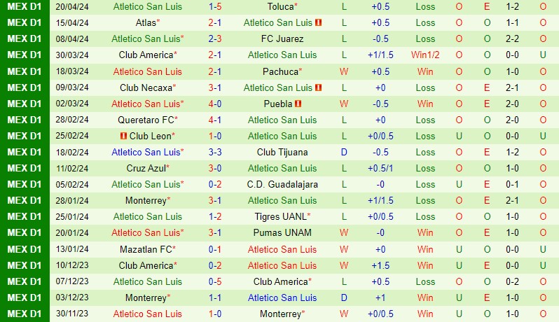 Nhận định Santos Laguna vs San Luis 7h00 ngày 294 (VĐQG Mexico) 3 Nhận định Santos Laguna vs San Luis 7h00 ngày 294 (VĐQG Mexico) 3